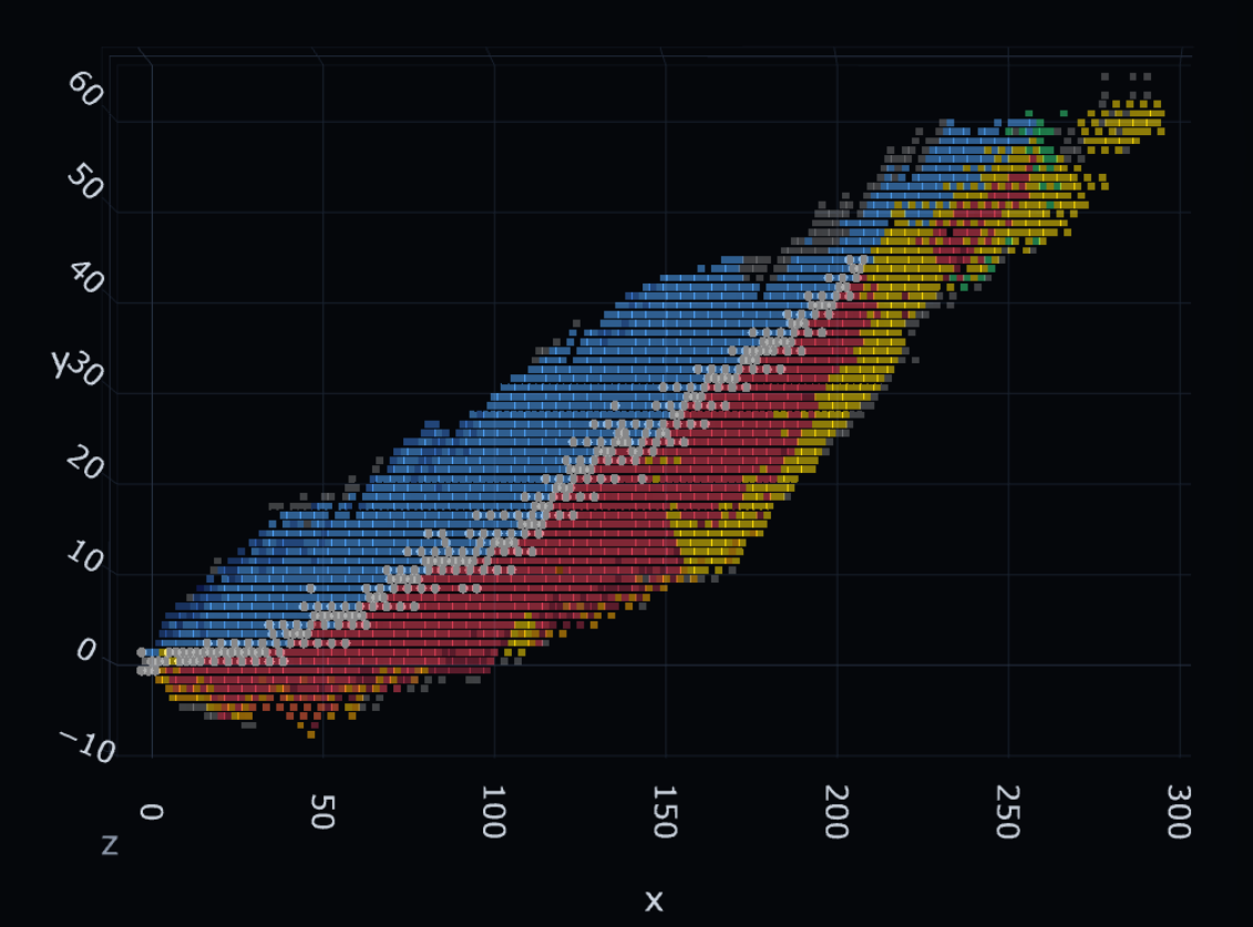 Nuclide Viewer neutron excess visualization