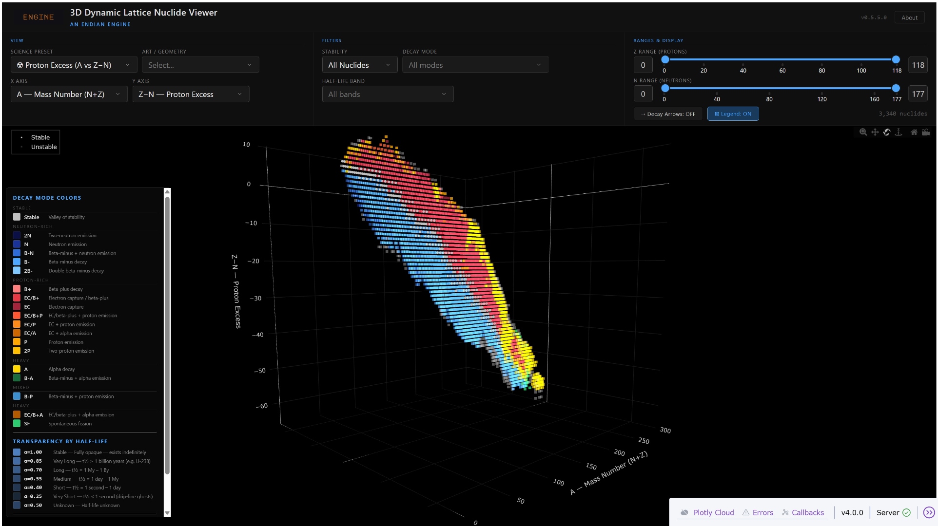 Nuclide Viewer Z-N axis view