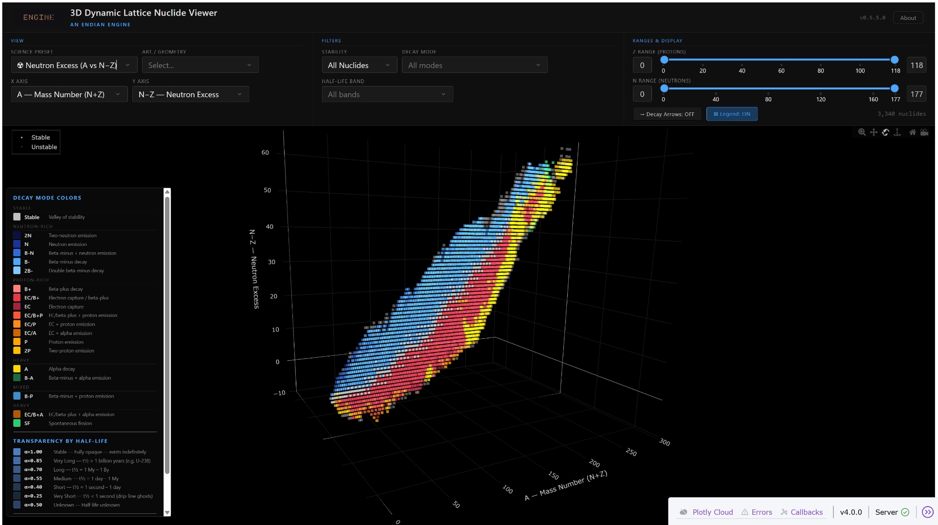 Nuclide Viewer N-Z axis view
