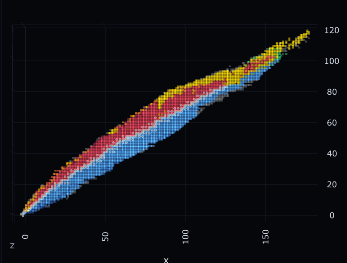 Nuclide Viewer standard N/Z chart view